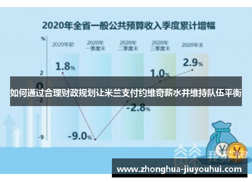 如何通过合理财政规划让米兰支付约维奇薪水并维持队伍平衡