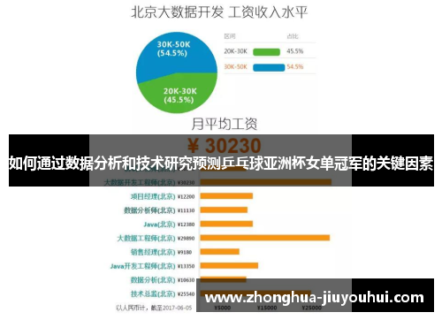 如何通过数据分析和技术研究预测乒乓球亚洲杯女单冠军的关键因素