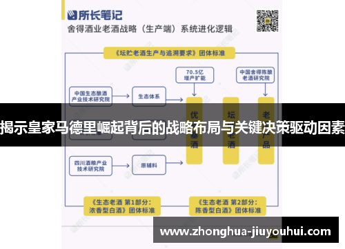 揭示皇家马德里崛起背后的战略布局与关键决策驱动因素 揭示皇家马德里崛起背后的战略布局与关键决策驱动因素