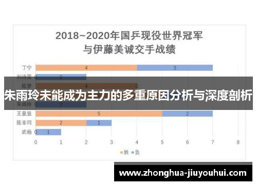 朱雨玲未能成为主力的多重原因分析与深度剖析 朱雨玲未能成为主力的多重原因分析与深度剖析