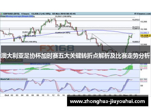 澳大利亚足协杯加时赛五大关键转折点解析及比赛走势分析