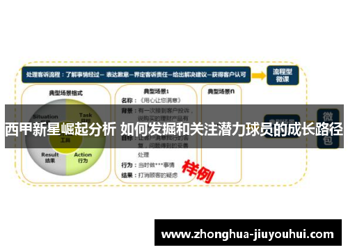 西甲新星崛起分析 如何发掘和关注潜力球员的成长路径