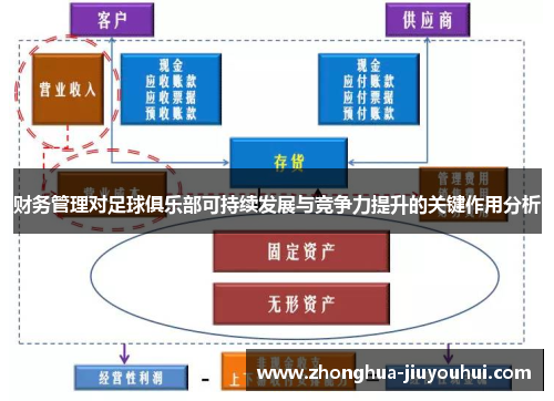 财务管理对足球俱乐部可持续发展与竞争力提升的关键作用分析