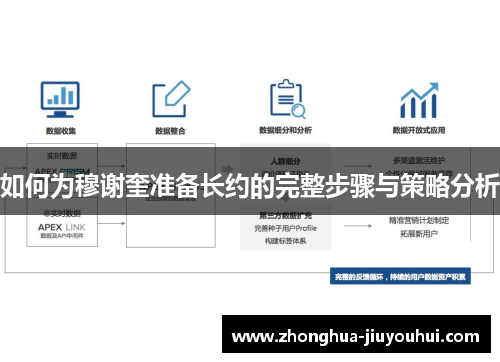 如何为穆谢奎准备长约的完整步骤与策略分析
