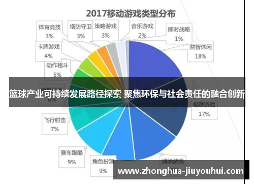 篮球产业可持续发展路径探索 聚焦环保与社会责任的融合创新 篮球产业可持续发展路径探索 聚焦环保与社会责任的融合创新