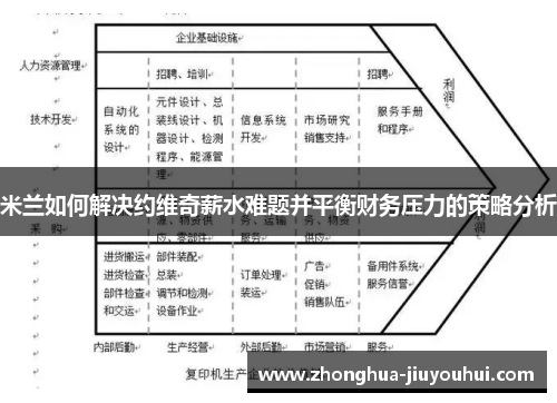米兰如何解决约维奇薪水难题并平衡财务压力的策略分析 米兰如何解决约维奇薪水难题并平衡财务压力的策略分析