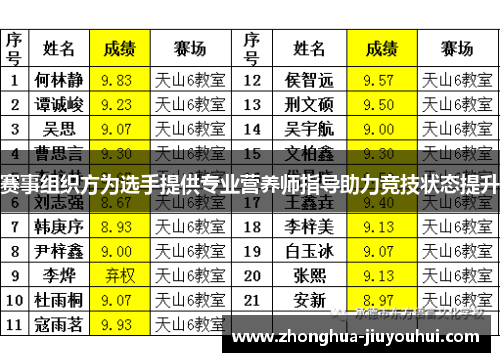 赛事组织方为选手提供专业营养师指导助力竞技状态提升