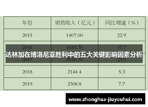 达林加在博洛尼亚胜利中的五大关键影响因素分析