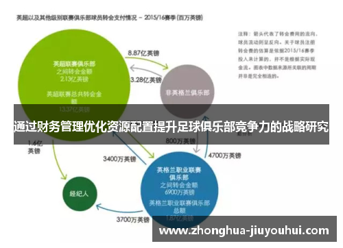 通过财务管理优化资源配置提升足球俱乐部竞争力的战略研究