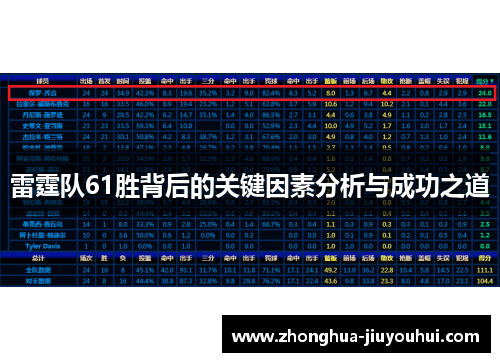 雷霆队61胜背后的关键因素分析与成功之道 雷霆队61胜背后的关键因素分析与成功之道