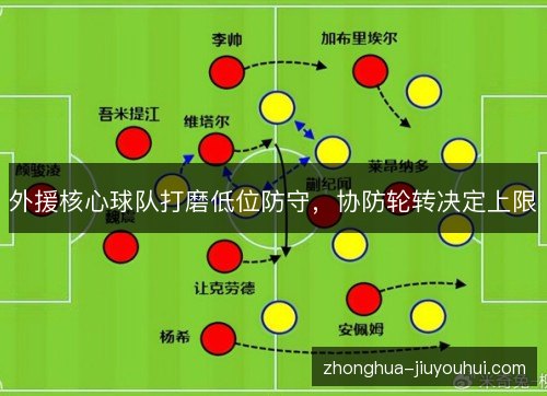 外援核心球队打磨低位防守，协防轮转决定上限