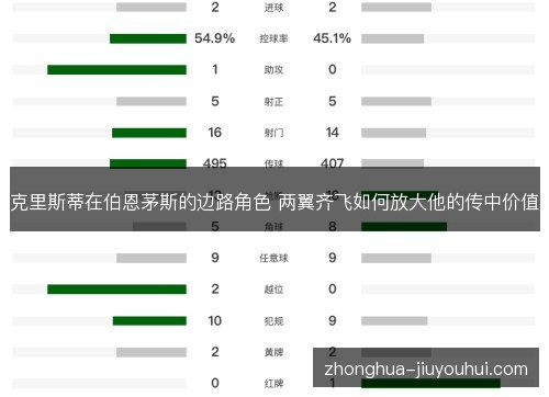 克里斯蒂在伯恩茅斯的边路角色 两翼齐飞如何放大他的传中价值